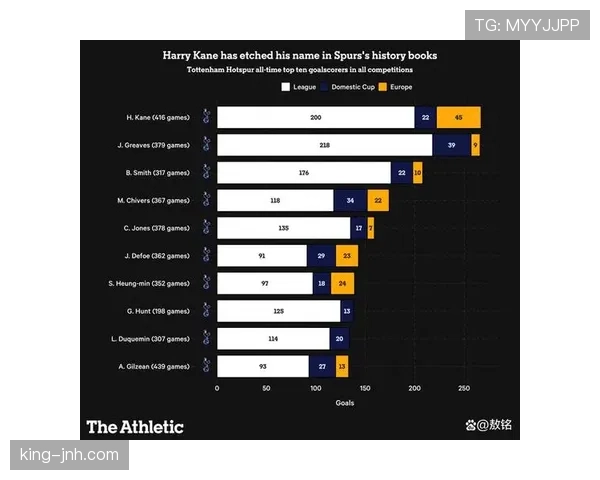 凯恩如何定义“冠军含金量”？战术角色与球队体系影响解析