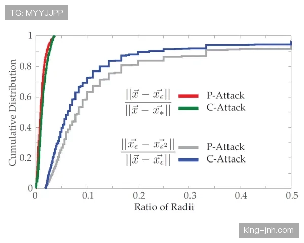 申花控场表现虽显优势，实则压制力不足，当前阶段防守稳定性面临考验