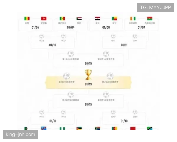2026世界杯48支球队12个小组赛制是什么
