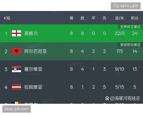 2026世界杯48队赛制怎么分组及小组赛晋级规则详解